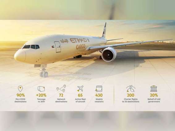 Etihad Cargo’s tonnage up 20% on pre-COVID volumes