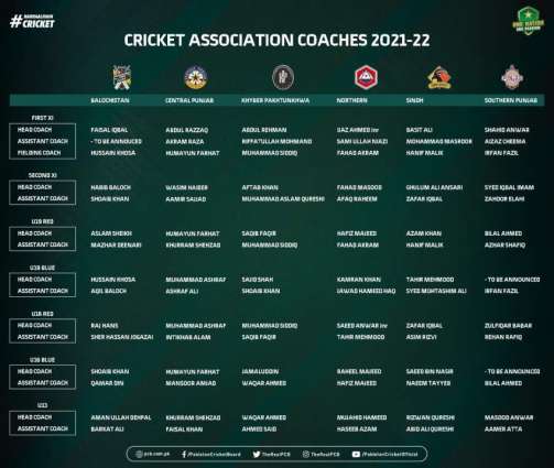Coaches for 2021-22 domestic season announced