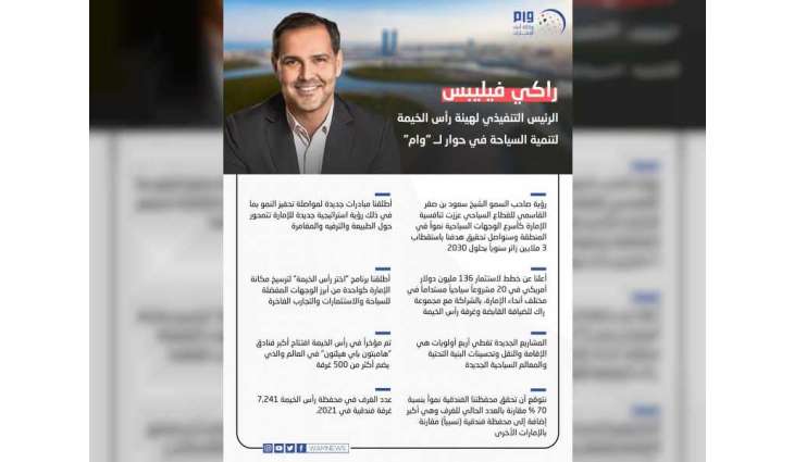 "رأس الخيمة لتنمية السياحة" : نسعى إلى استقطاب 3 ملايين زائر سنوياً بحلول عام 2030