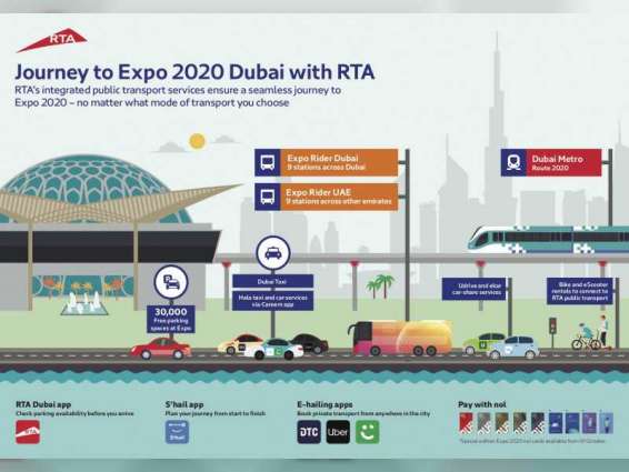 Infrastructure and road projects of Expo 2020 cost AED15 bn: RTA