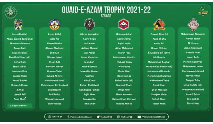 Quaid-e-Azam Trophy 2021-22 squads announced