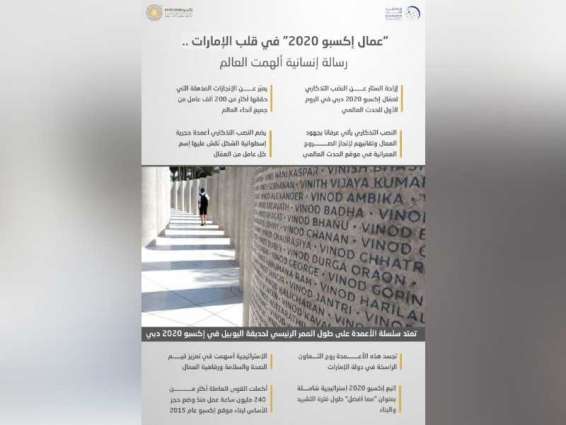"عمال إكسبو 2020" في قلب الإمارات .. رسالة إنسانية ألهمت العالم