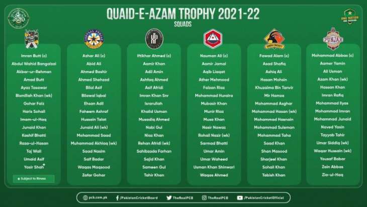 Quaid-e-Azam Trophy 2021-22 squads announced