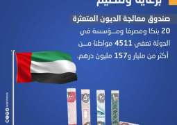 Banks waive over AED1 billion debts of 4,511 Emiratis