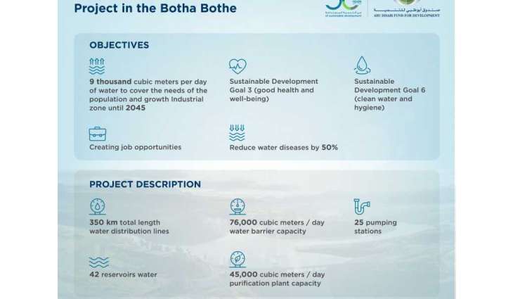 ADFD provides AED73 Million to finance water supply system in Lesotho