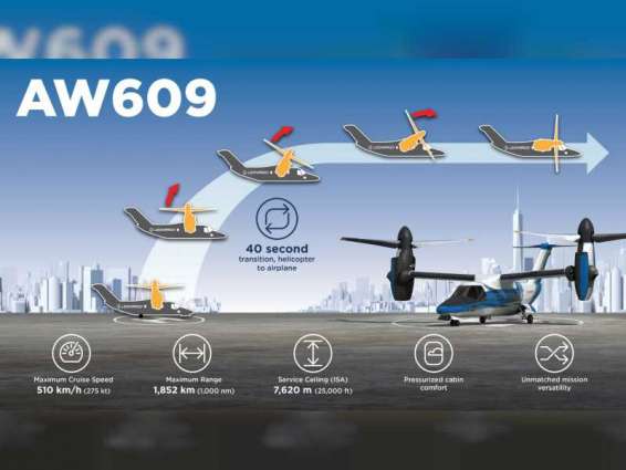 طائرة AW609 في صدارة معروضات ليوناردو خلال معرض دبي للطيران 2021