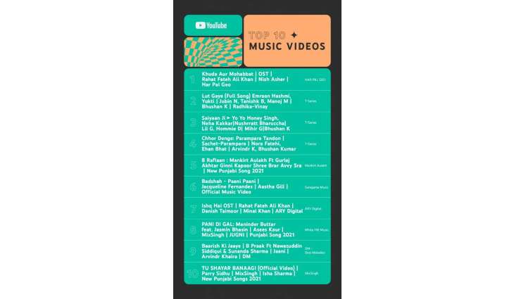YouTube announces top trending videos and creators of 2021
