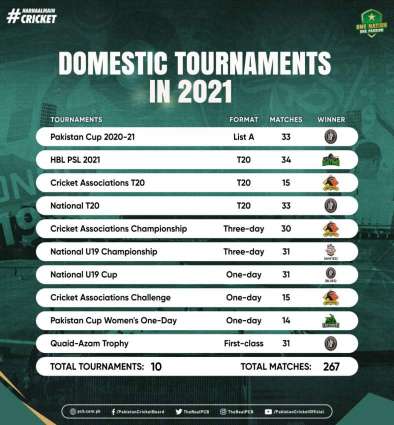 PCB successfully delivered 267 domestic matches in 2021
