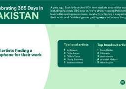 Celebrating one year in Pakistan, Spotify reveals exciting insights on local music trends