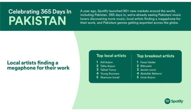 Celebrating one year in Pakistan, Spotify reveals exciting insights on local music trends