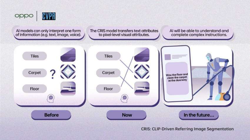 CRIS: CLIP-Driven Referring Image Segmentation