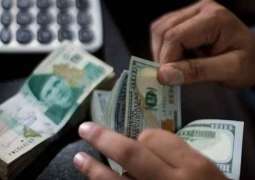 Pakistan rupee reaches Rs239.5 in interbank market