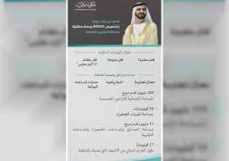 Mohammed bin Rashid allocates 8,500 land plots to citizens in Al Yalayis 5 area