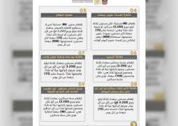 "الإمارات للإفتاء الشرعي" يحدد مقادير وقيم زكاة الفطر لعام 1444هــ/ 2023م