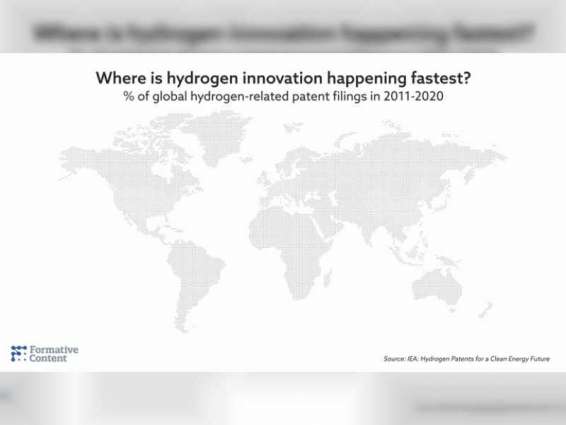 Europe and Japan leading pack in terms of hydrogen patent numbers, IEA-EPO report shows