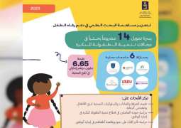 ECA provides AED6.65mn to fund 14 ECD research projects