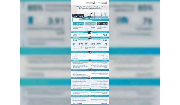 تطوير خدمات النقل العام و" الذكي " يتصدر أولويات مركز النقل المتكامل 