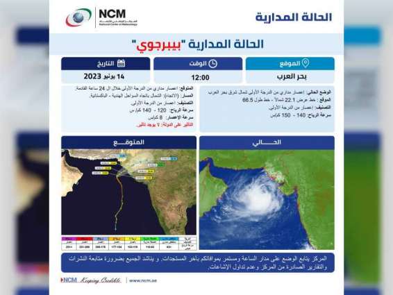 الوطني للأرصاد:العاصفة المدارية  في بحر العرب تتحول إلى منخفض مداري –جوي خلال 12 ساعة