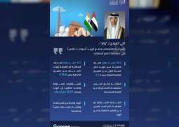 UAE-India economic partnership a global model of sustainable mutual growth: Al Zeyoudi