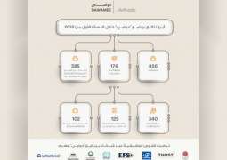 مؤسسة الإمارات تكشف عن أبرز نتائج برنامج "دوامي"