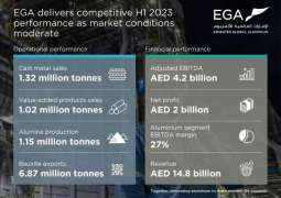 EGA announces net profit of AED2.0 billion for H1 2023