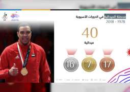 بعثة الإمارات تتطلع لمواصلة حصد الميداليات خلال دورة الألعاب الآسيوية