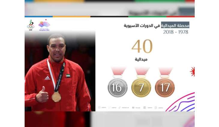 بعثة الإمارات تتطلع لمواصلة حصد الميداليات خلال دورة الألعاب الآسيوية