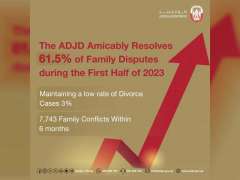 ADJD amicably resolves 61.5% of family disputes during first half of 2023