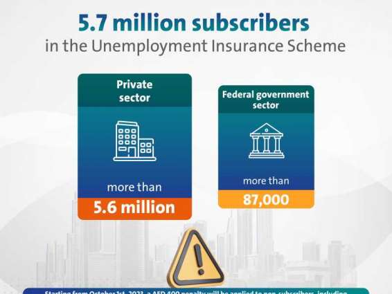 Over 5.7 million employees subscribed to Unemployment Insurance Scheme: MoHRE