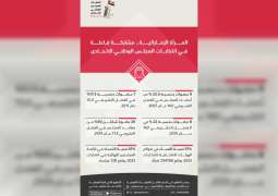 المرأة الإماراتية.. مشاركة فاعلة في انتخابات المجلس الوطني الاتحادي