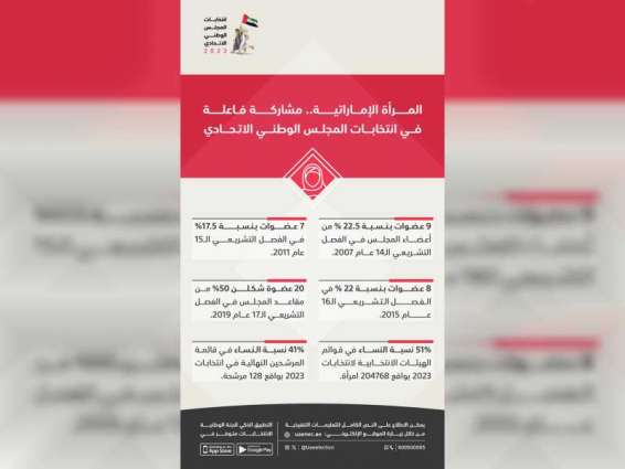 المرأة الإماراتية.. مشاركة فاعلة في انتخابات المجلس الوطني الاتحادي