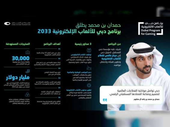 حمدان بن محمد يطلق "برنامج دبي للألعاب الإلكترونية 2033" ويعتمد 3 مشاريع جديدة ضمن "استراتيجية الميتافيرس"