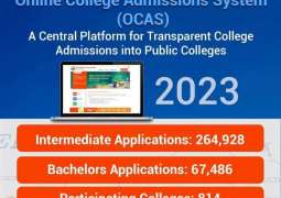 A total of 264,928 Applications Submitted Online for Intermediate Admissions in Punjab's 814 Public Colleges in 2023 via PITB's OCAS