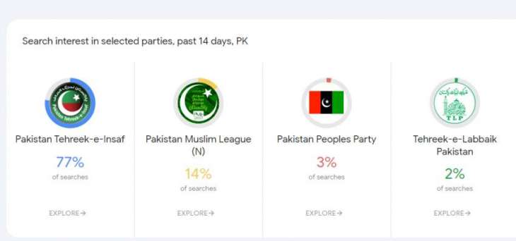 Google introduces trends page focusing Pakistan general elections