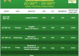 Tickets available for Bahria Town Champions One-Day Cup