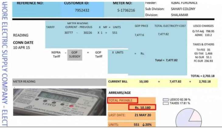 Punjab govt claims provision of relief on Electricity Bills