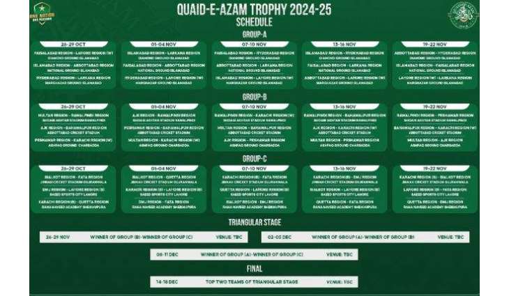 Quaid-e-Azam Trophy 2024-25: Karachi region whites to begin title defence against Peshawar Region
