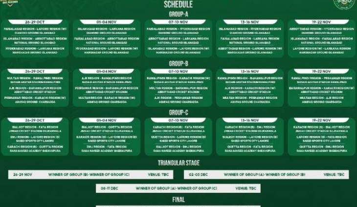 Quaid-e-Azam Trophy 2024-25: Karachi region whites to begin title defence against Peshawar Region