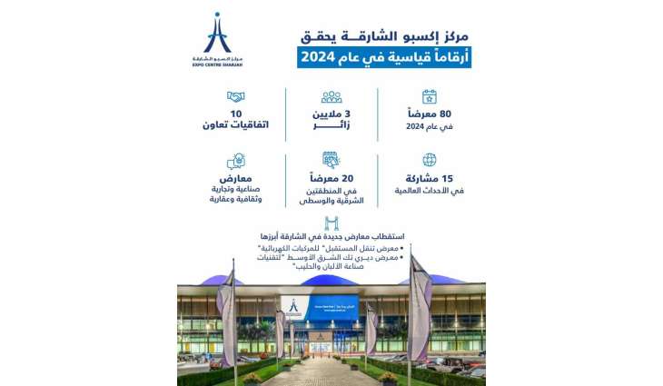Expo Centre Sharjah sets record with 80 exhibitions, 3 million visitors in 2024