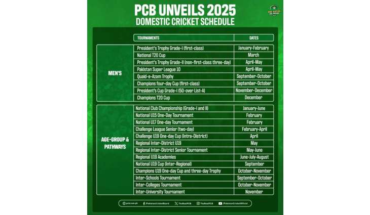 PCB unveils schedule of men’s domestic cricket tournaments