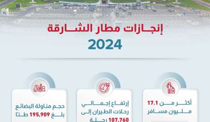 Sharjah Airport welcomes over 17.1 million passengers in 2024