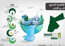 الأردن يسير بخطوات كبيرة نحو تعزيز الاقتصاد الدائري لدعم التنمية المستدامة