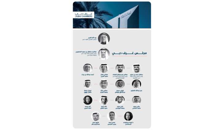 Mohammed bin Rashid approves Board of Directors of Dubai Chambers