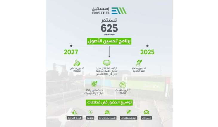 EMSTEEL announces Asset Enhancement Programme valued at AED625 million