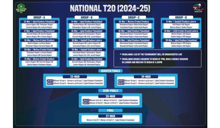 National T20 Cup 2024-25 to commence from Friday