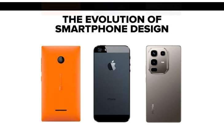From Plastic to Metal: The Evolution of Smartphone Design