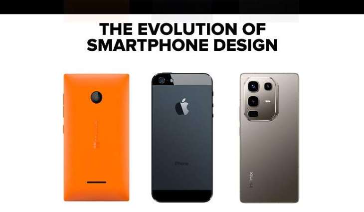 From Plastic to Metal: The Evolution of Smartphone Design
