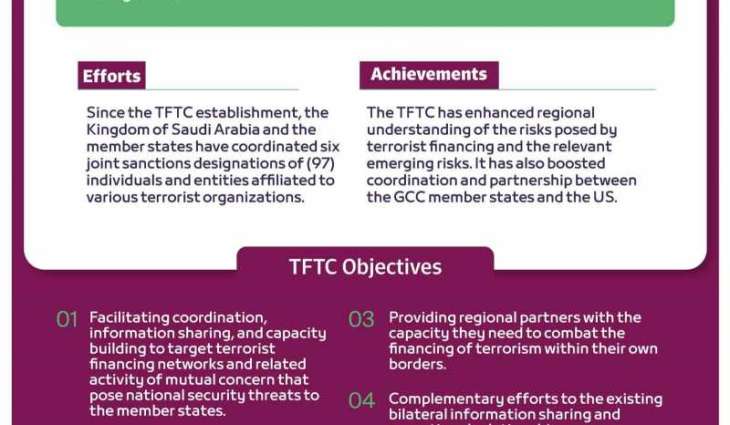 Terrorist Financing Targeting Center 'TFTC': Distinguished and Effective Efforts on Combating Terrorism and its Financing