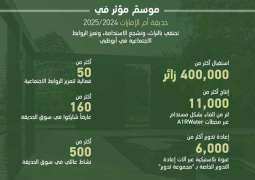 حديقة أم الإمارات تستقطب 400 ألف زائر خلال موسم 2024-2025