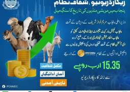 Digital Innovation Drives Historic PKR 15.35 Billion Revenue in Punjab Cattle Market Auctions